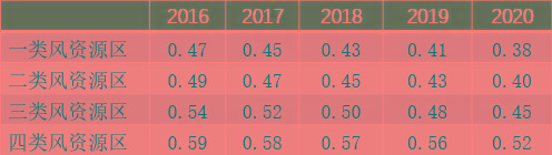 居民電費折扣能激發(fā)購買綠色電力證書的需求嗎？