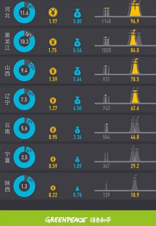 2017年上半年全國棄風榜出爐！