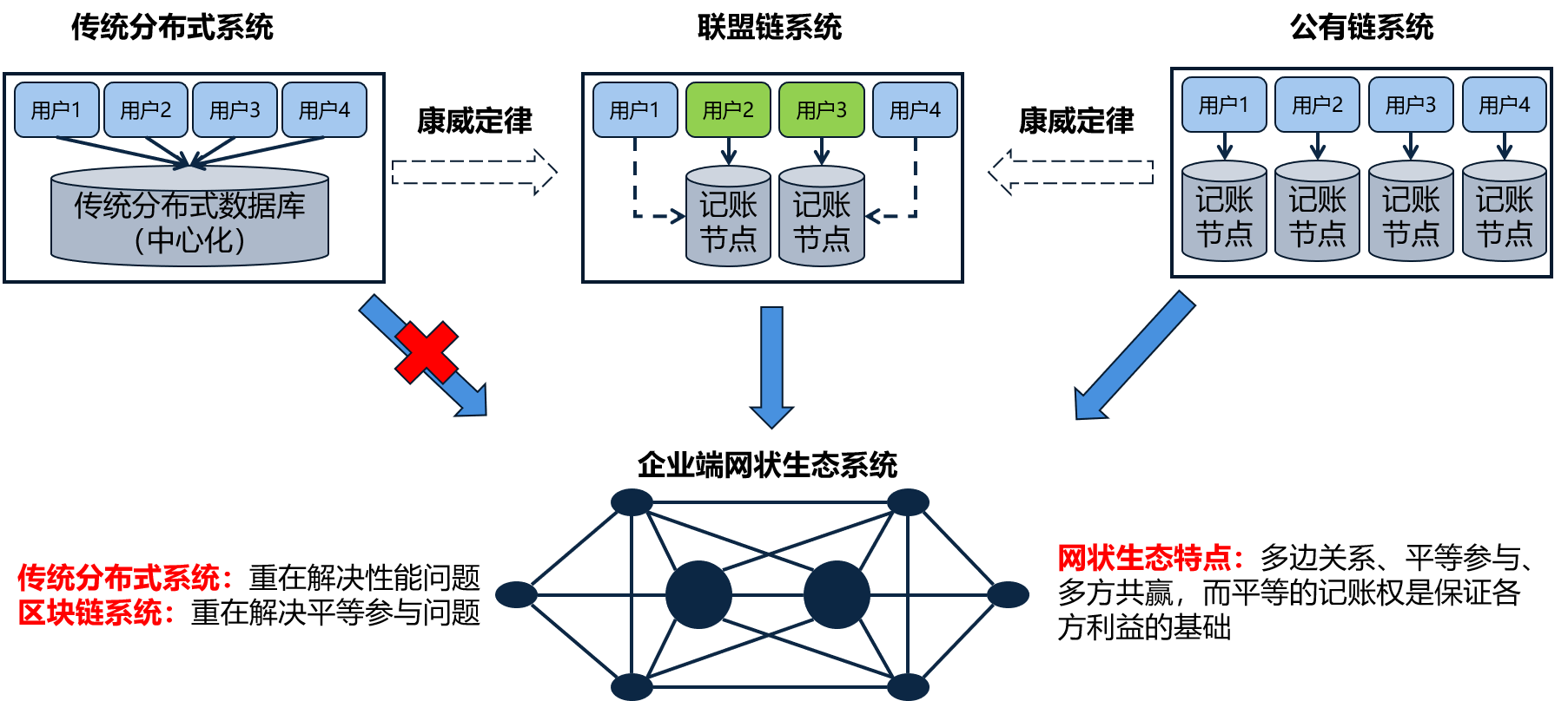 區(qū)塊鏈?zhǔn)辏簭哪睦飦?lái)，到哪里去