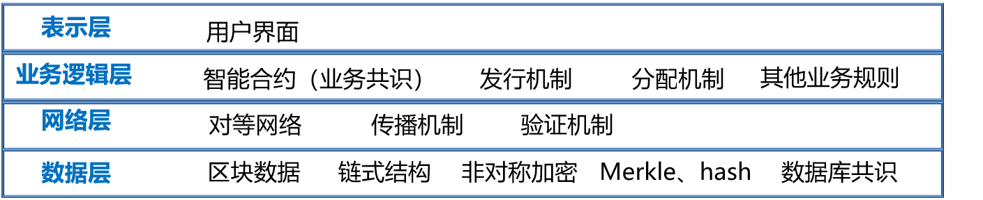 區(qū)塊鏈?zhǔn)辏簭哪睦飦?lái)，到哪里去