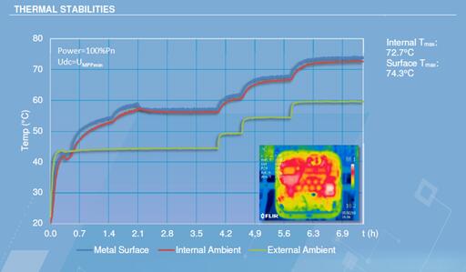 光伏電站逆變器外殼太熱，有風(fēng)險嗎？