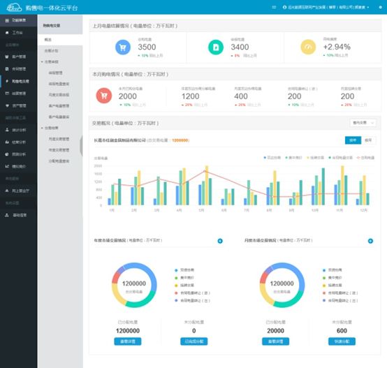 連續(xù)三年！遠光購售電一體化云平臺入選“廣東省優(yōu)秀軟件產(chǎn)品”