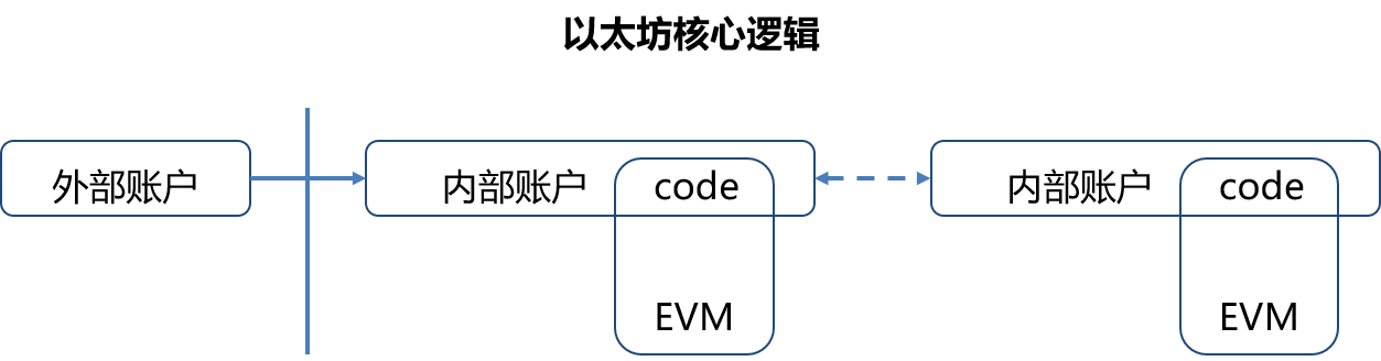 區(qū)塊鏈?zhǔn)辏簭哪睦飦?lái)，到哪里去