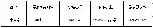 “組件+逆變器”，盛能杰教你配置出12KW光伏動能
