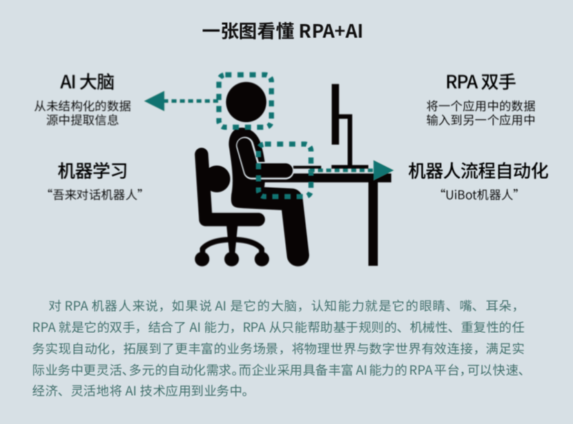來(lái)也科技 RPA + AI，助力數(shù)字新基建打造能源互聯(lián)網(wǎng)