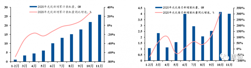 奧特維、小牛、先導(dǎo)、金辰、武漢三工…光伏設(shè)備最新格局分析