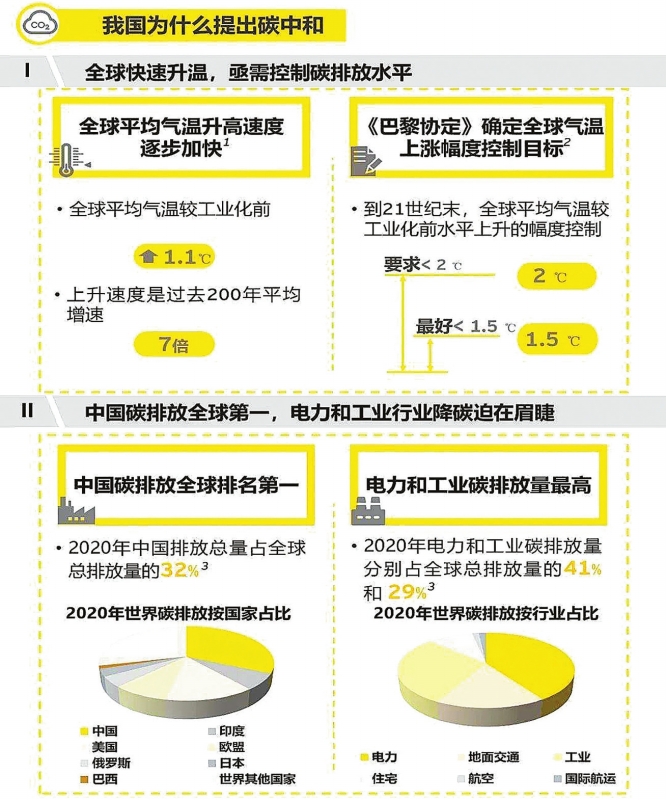 實(shí)現(xiàn)碳達(dá)峰，減煤是現(xiàn)階段有效手段——訪綠色創(chuàng)新發(fā)展中心研究總監(jiān)、高級分析師李昂