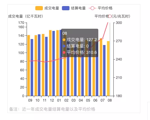 蒙西2021年發(fā)電量調(diào)控征求意見: 競(jìng)、平價(jià)風(fēng)、光項(xiàng)目保量保價(jià)小時(shí)數(shù)降至400/300h