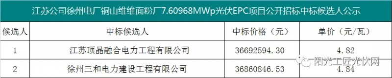 4.82元/瓦，國家能源集團7.6MW光伏項目EPC中標(biāo)候選人公示！