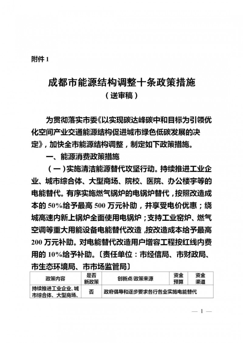 成都：大力推進(jìn)分布式光伏試點(diǎn) 補(bǔ)貼300-1000萬(wàn)元！