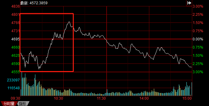 A股持續(xù)暴跌，光伏頭部企業(yè)卻成市場避風(fēng)港！