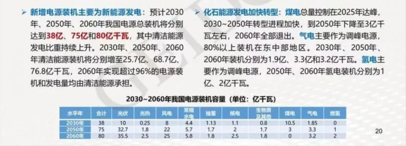 碳中和目標(biāo)下，光伏應(yīng)用于哪些領(lǐng)域？