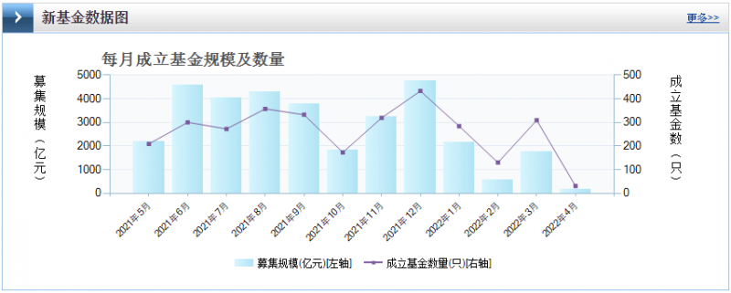 光伏板塊暴跌4.8%，市場&ldquo;黃金坑&rdquo;若隱若現(xiàn)！