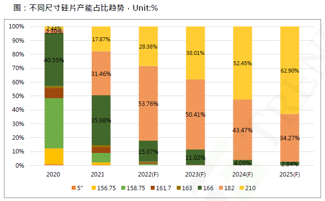 還在擔心210組件可靠性？央國企大單已接踵而至