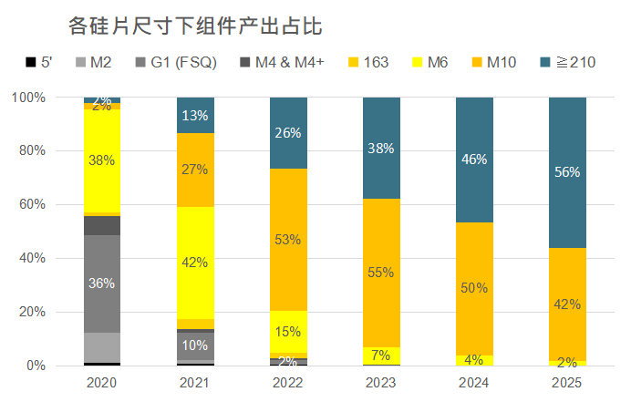 還在擔心210組件可靠性？央國企大單已接踵而至