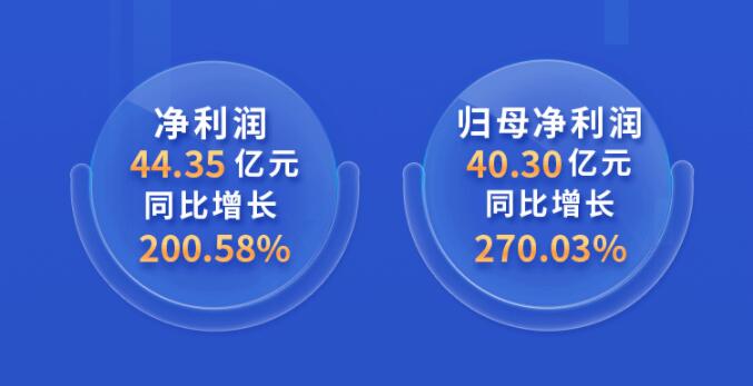 中環(huán)股份2021年度及2022年一季度報告：2022年Q1營收133.68億，同比增長79.13%！