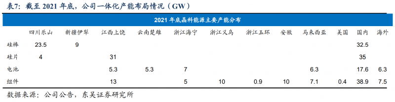 【深度】晶科能源：技術(shù)布局追星趕月，渠道品牌厚積薄發(fā)