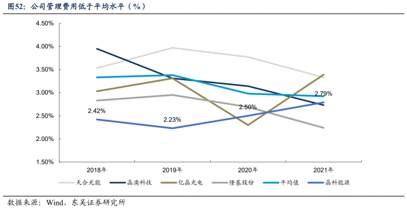 【深度】晶科能源：技術(shù)布局追星趕月，渠道品牌厚積薄發(fā)