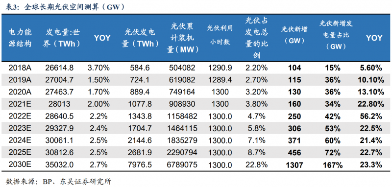 【深度】晶科能源：技術(shù)布局追星趕月，渠道品牌厚積薄發(fā)