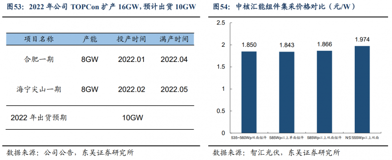 【深度】晶科能源：技術(shù)布局追星趕月，渠道品牌厚積薄發(fā)