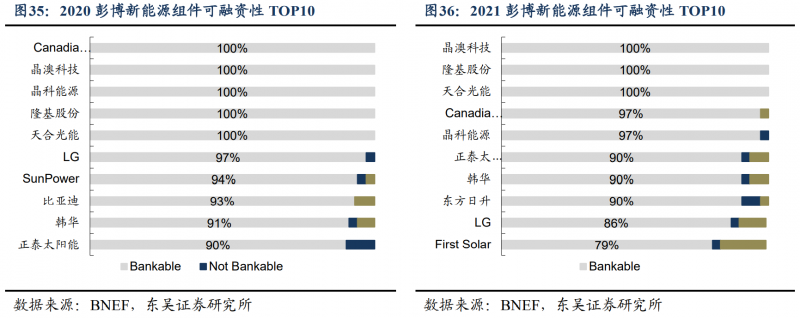 【深度】晶科能源：技術(shù)布局追星趕月，渠道品牌厚積薄發(fā)