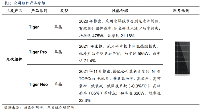 【深度】晶科能源：技術(shù)布局追星趕月，渠道品牌厚積薄發(fā)