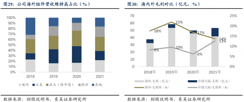 【深度】晶科能源：技術(shù)布局追星趕月，渠道品牌厚積薄發(fā)