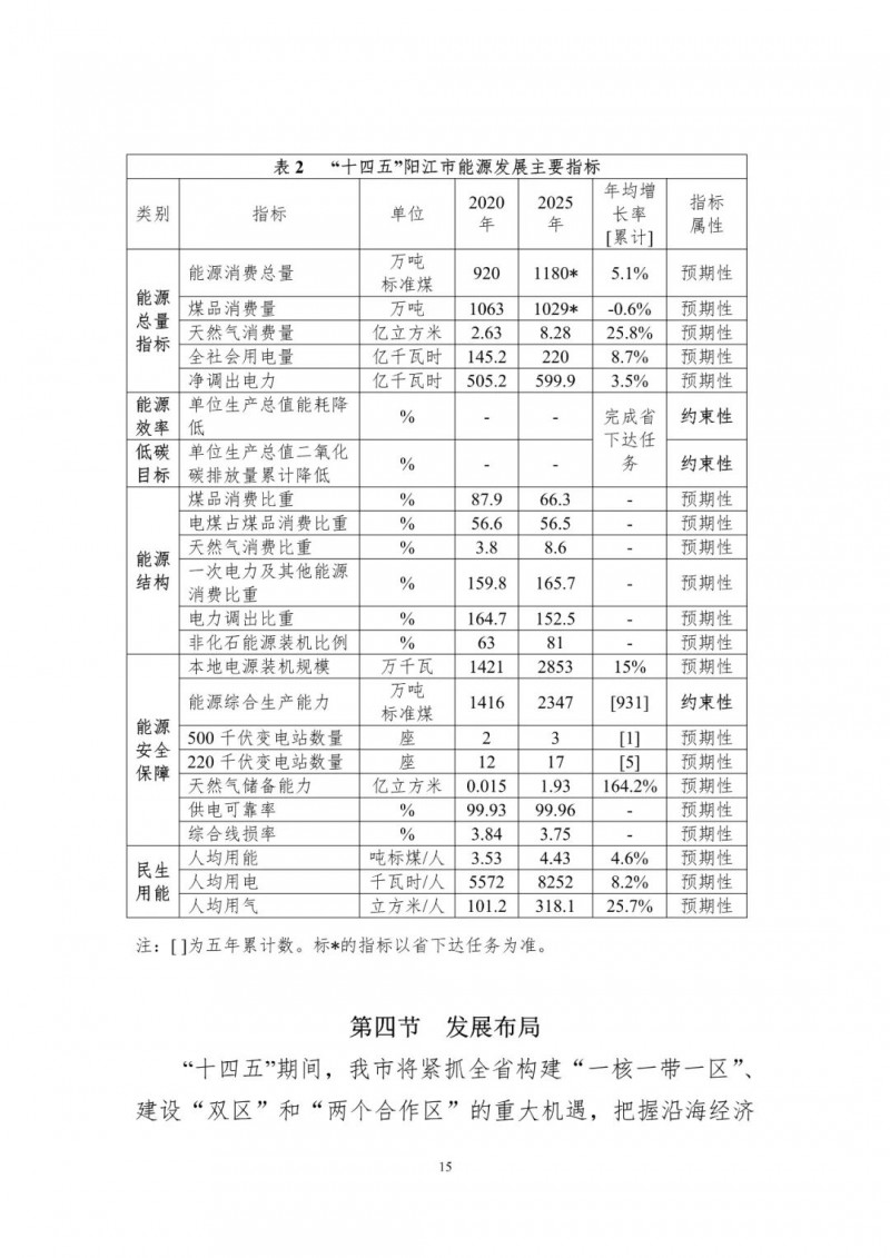 著力打造多元清潔能源供應(yīng)體系！廣東陽(yáng)江市發(fā)布《能源發(fā)展“十四五”規(guī)劃》（征求意見(jiàn)稿）