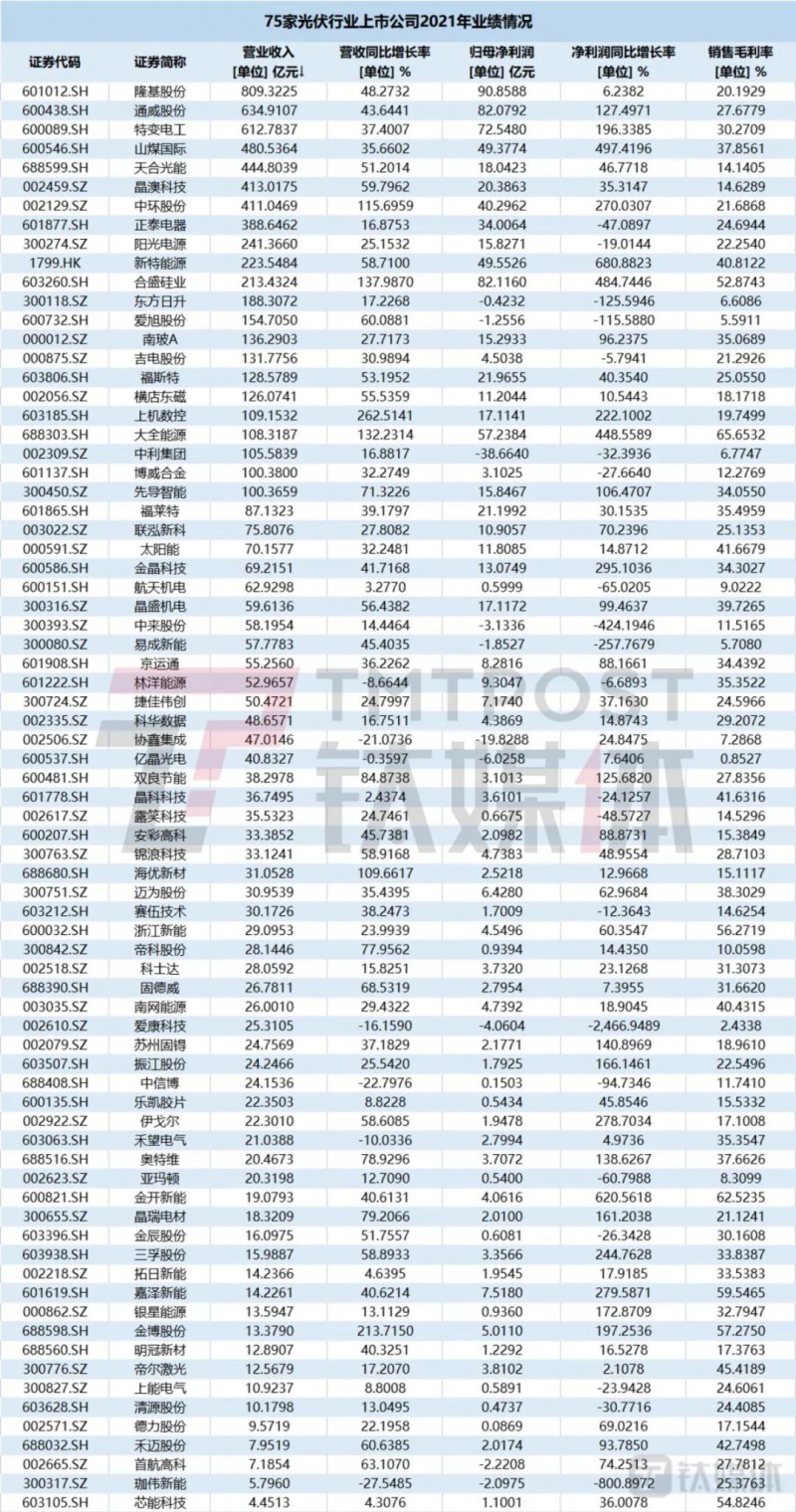 國(guó)資入局分布式，萬(wàn)億光伏市場(chǎng)恐“變天”