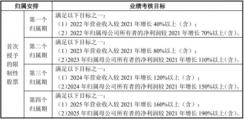 未來四年經(jīng)營業(yè)績CAGR或超30%！陽光電源宣布回購股份用于股權(quán)激勵