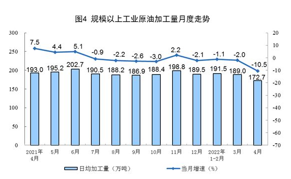 國(guó)家統(tǒng)計(jì)局：4月太陽能發(fā)電增長(zhǎng)24.9%