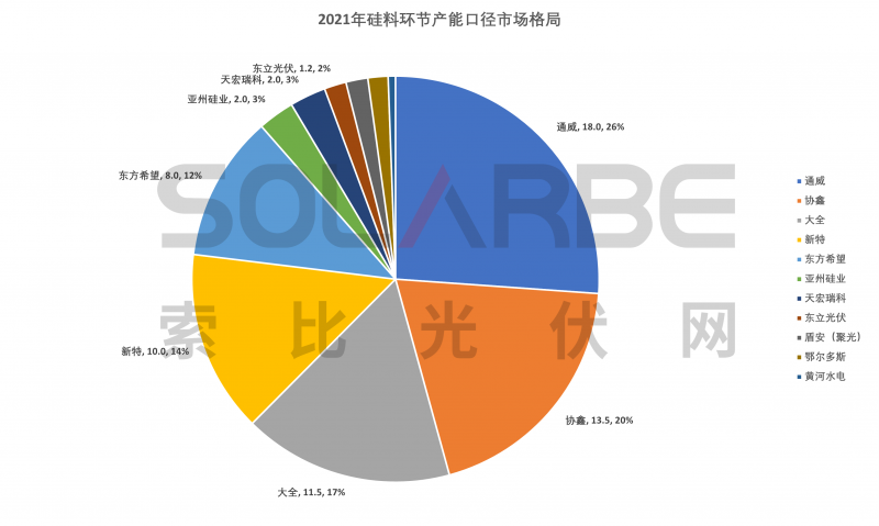硅料環(huán)節(jié)分析：2022年將再迎&ldquo;量價齊升&rdquo;，頭部企業(yè)成本優(yōu)勢顯著