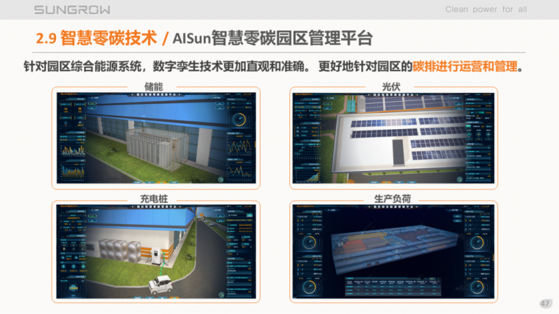 陽光電源趙為：智慧零碳解決方案助力實現(xiàn)雙碳目標！