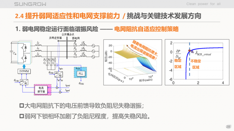 陽光電源趙為：智慧零碳解決方案助力實現(xiàn)雙碳目標！