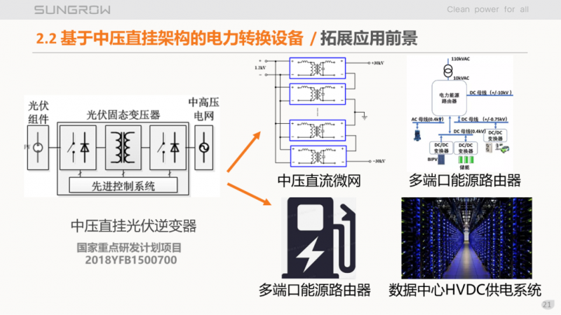 陽光電源趙為：智慧零碳解決方案助力實現(xiàn)雙碳目標！