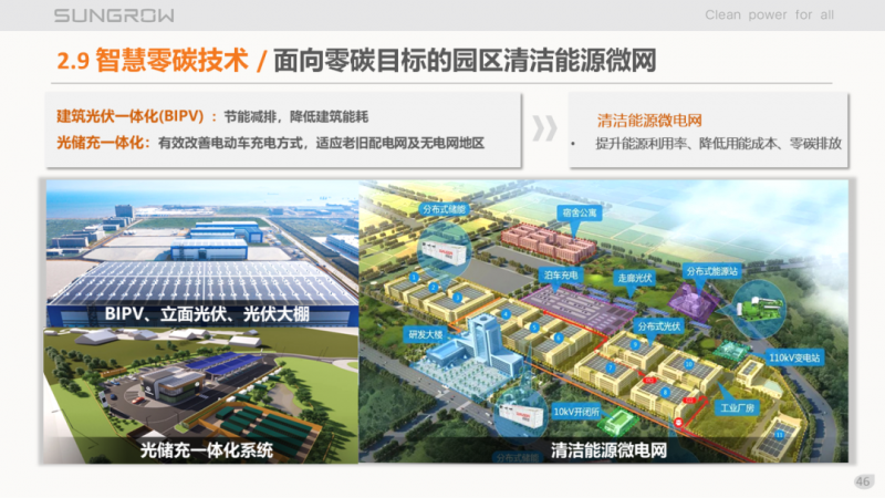 陽光電源趙為：智慧零碳解決方案助力實現(xiàn)雙碳目標！