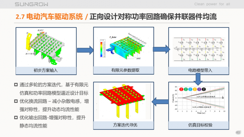 陽光電源趙為：智慧零碳解決方案助力實現(xiàn)雙碳目標！