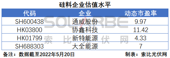 硅料環(huán)節(jié)分析：2022年將再迎&ldquo;量價齊升&rdquo;，頭部企業(yè)成本優(yōu)勢顯著