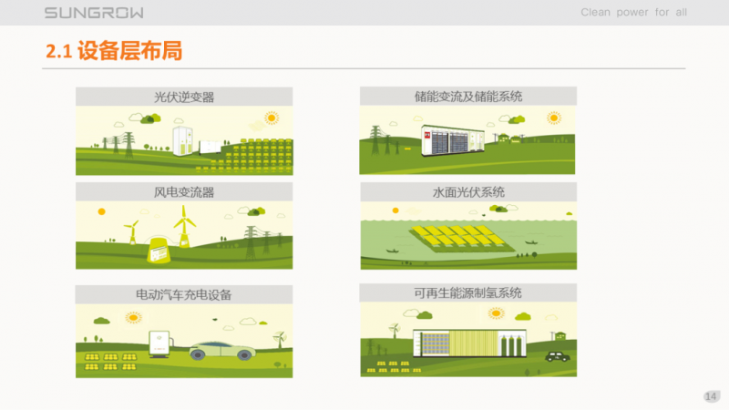 陽光電源趙為：智慧零碳解決方案助力實現(xiàn)雙碳目標！