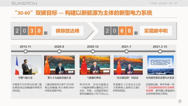 陽光電源趙為：智慧零碳解決方案助力實現(xiàn)雙碳目標！