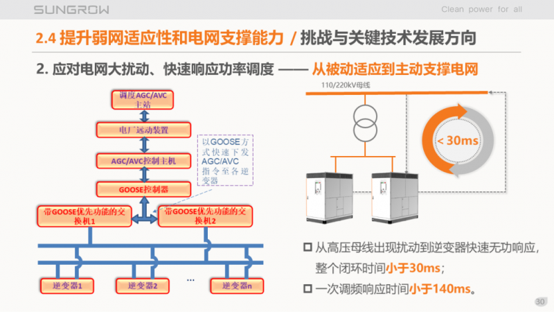 陽光電源趙為：智慧零碳解決方案助力實現(xiàn)雙碳目標！
