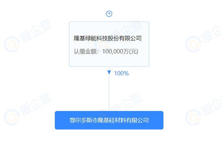 進(jìn)軍硅料？隆基斥資10億在鄂爾多斯設(shè)立全資控股子公司
