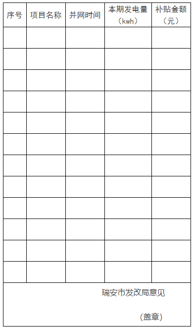 0.1元/千瓦時(shí)，連補(bǔ)2年！浙江瑞安公開分布式光伏補(bǔ)貼政策