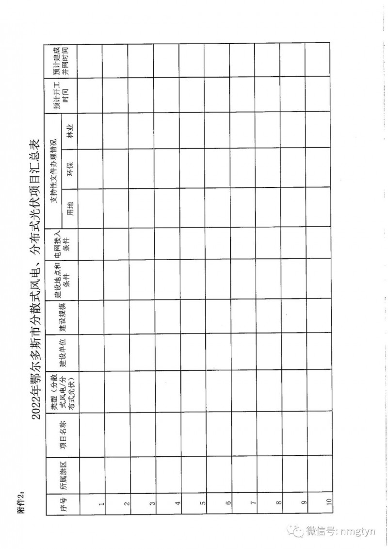 分布式光伏26.6萬(wàn)千瓦！鄂爾多斯能源局發(fā)布分布式光伏建設(shè)規(guī)模分配通知