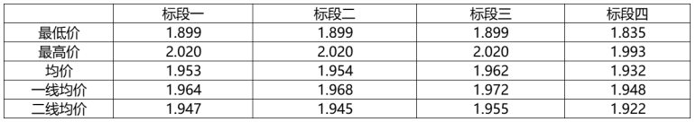 解析中廣核8.8GW組件開(kāi)標(biāo)結(jié)果：價(jià)格分化明顯，未來(lái)形勢(shì)難測(cè)！