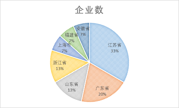 2021年中國光伏行業(yè)太陽能光伏組件玻璃用釉料質量調查報告