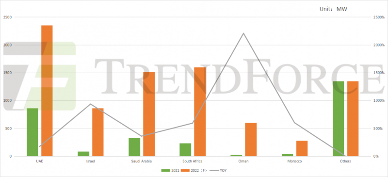 同比增長(zhǎng)41.18%！全球光伏裝機(jī)需求有望達(dá)240GW！
