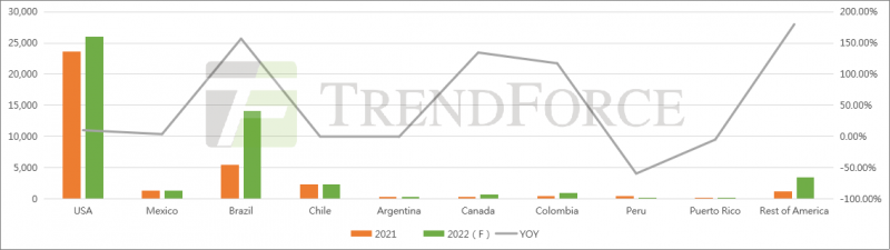 同比增長(zhǎng)41.18%！全球光伏裝機(jī)需求有望達(dá)240GW！