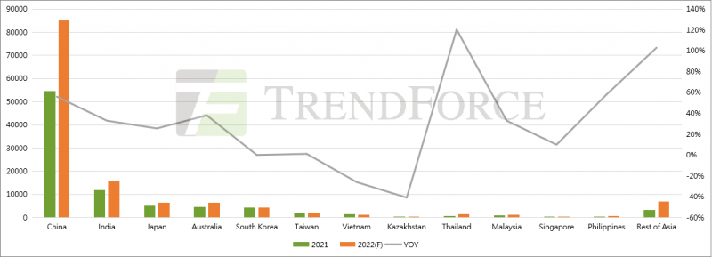 同比增長(zhǎng)41.18%！全球光伏裝機(jī)需求有望達(dá)240GW！