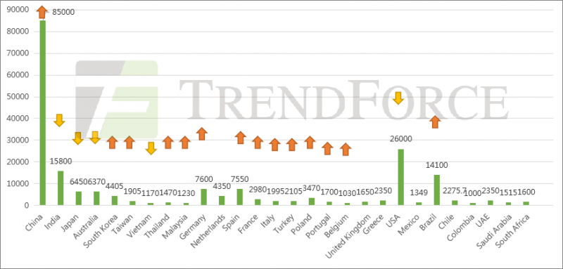 同比增長(zhǎng)41.18%！全球光伏裝機(jī)需求有望達(dá)240GW！